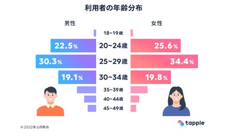 札幌で出会えるマッチングアプリ10選！年代別におす。